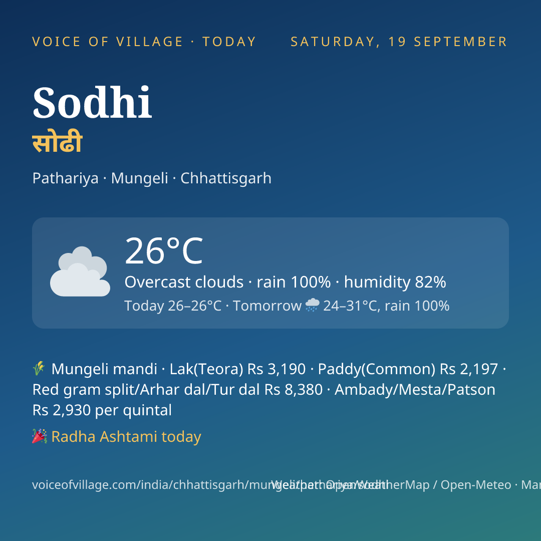 Sodhi today