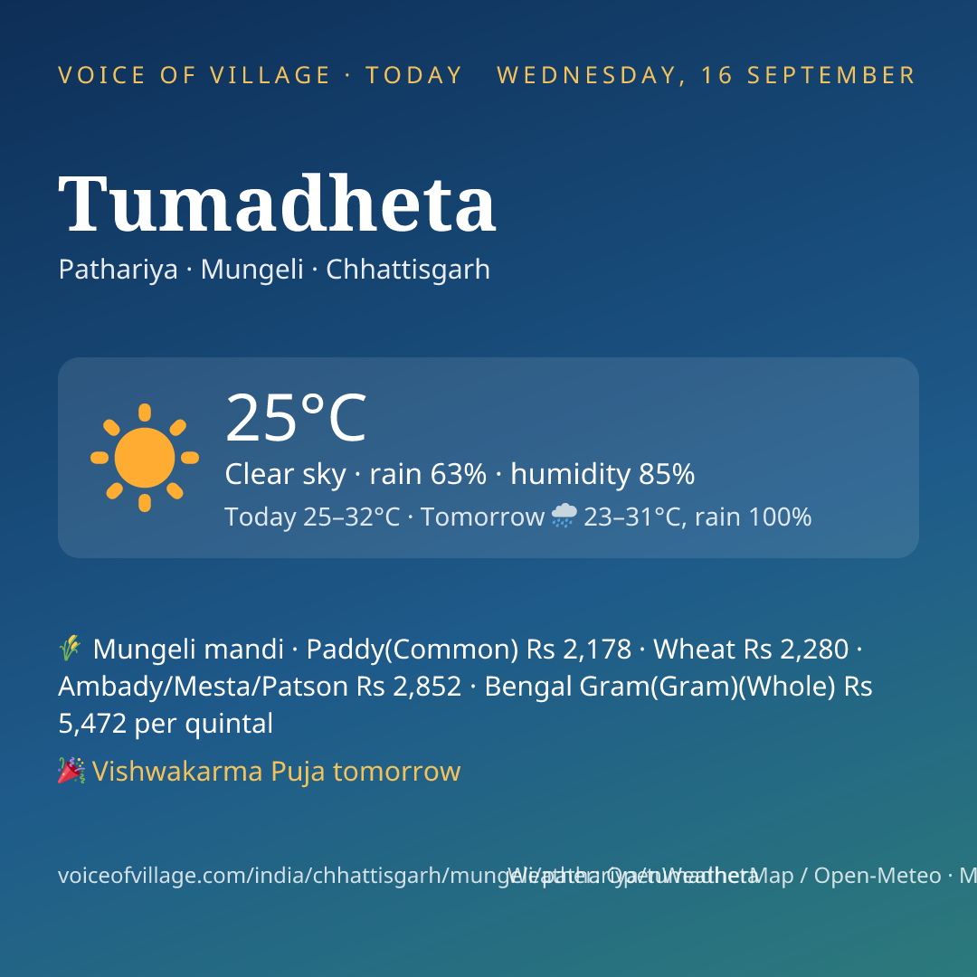 Tumadheta today