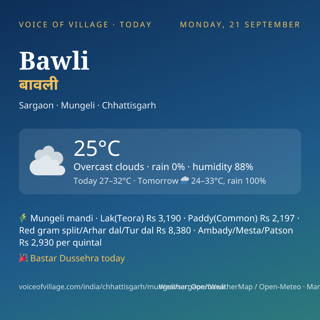 Bawli today