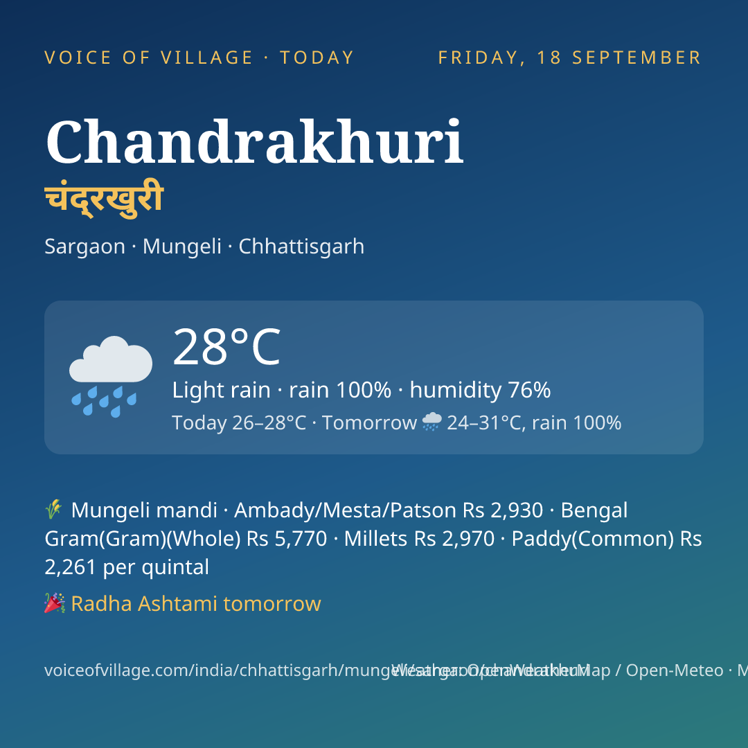 Chandrakhuri today