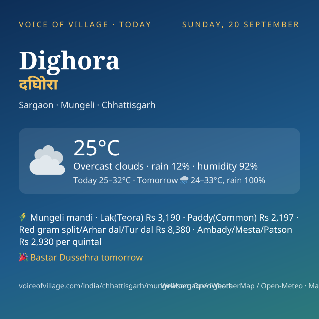 Dighora today