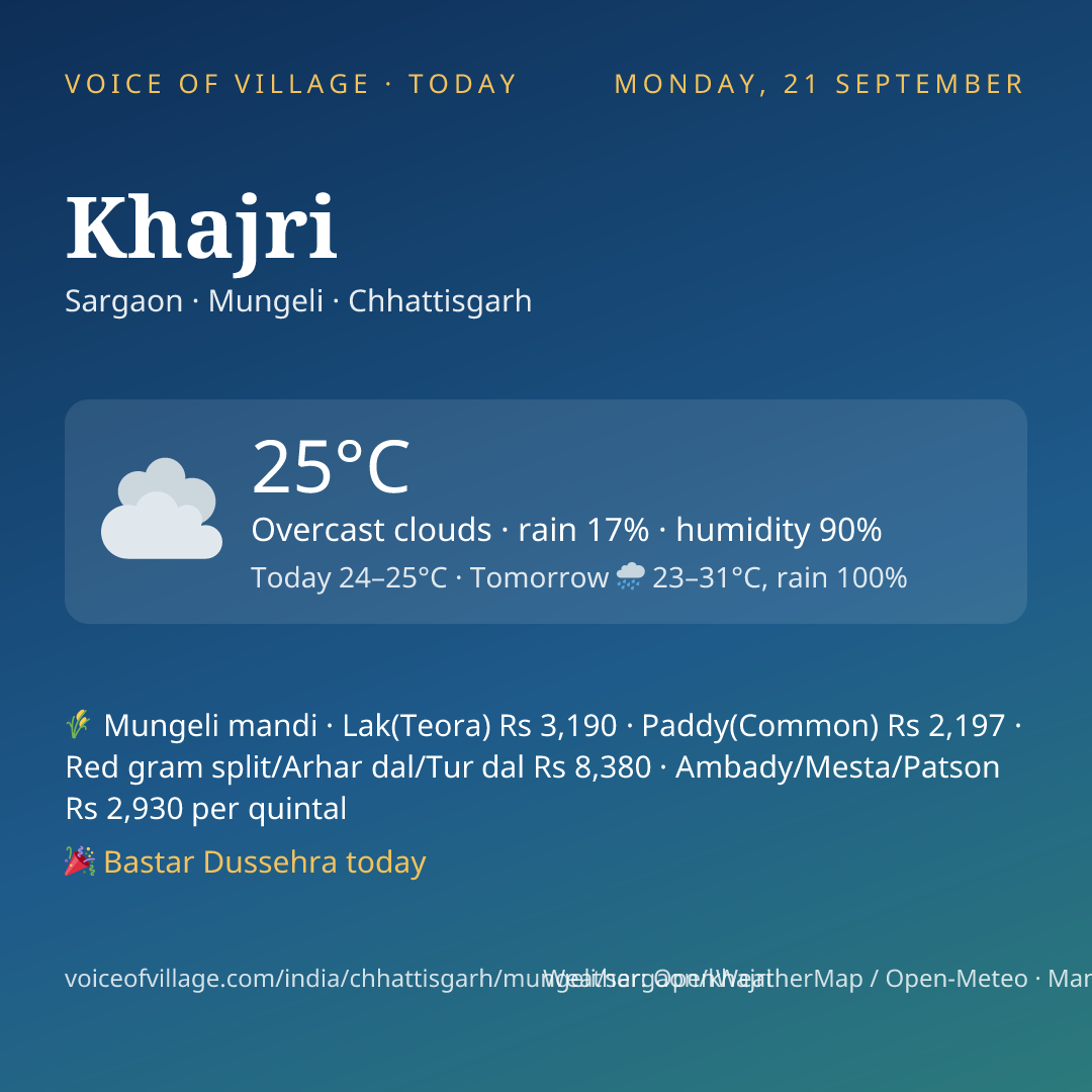 Khajri today