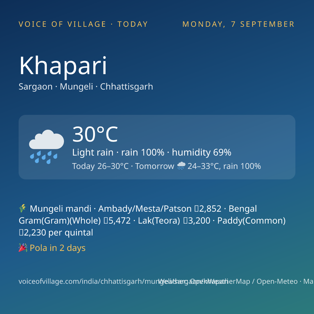 Khapari today
