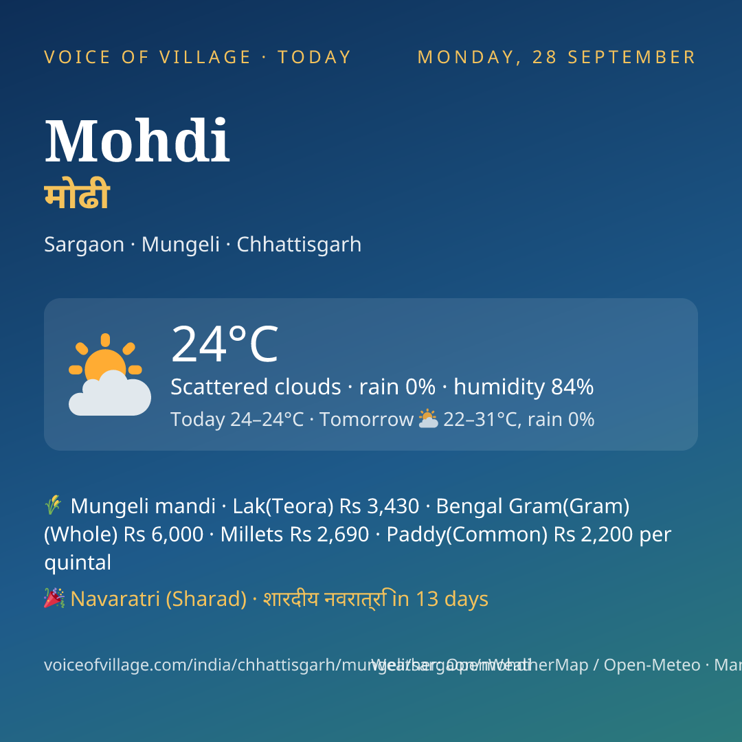 Mohdi today