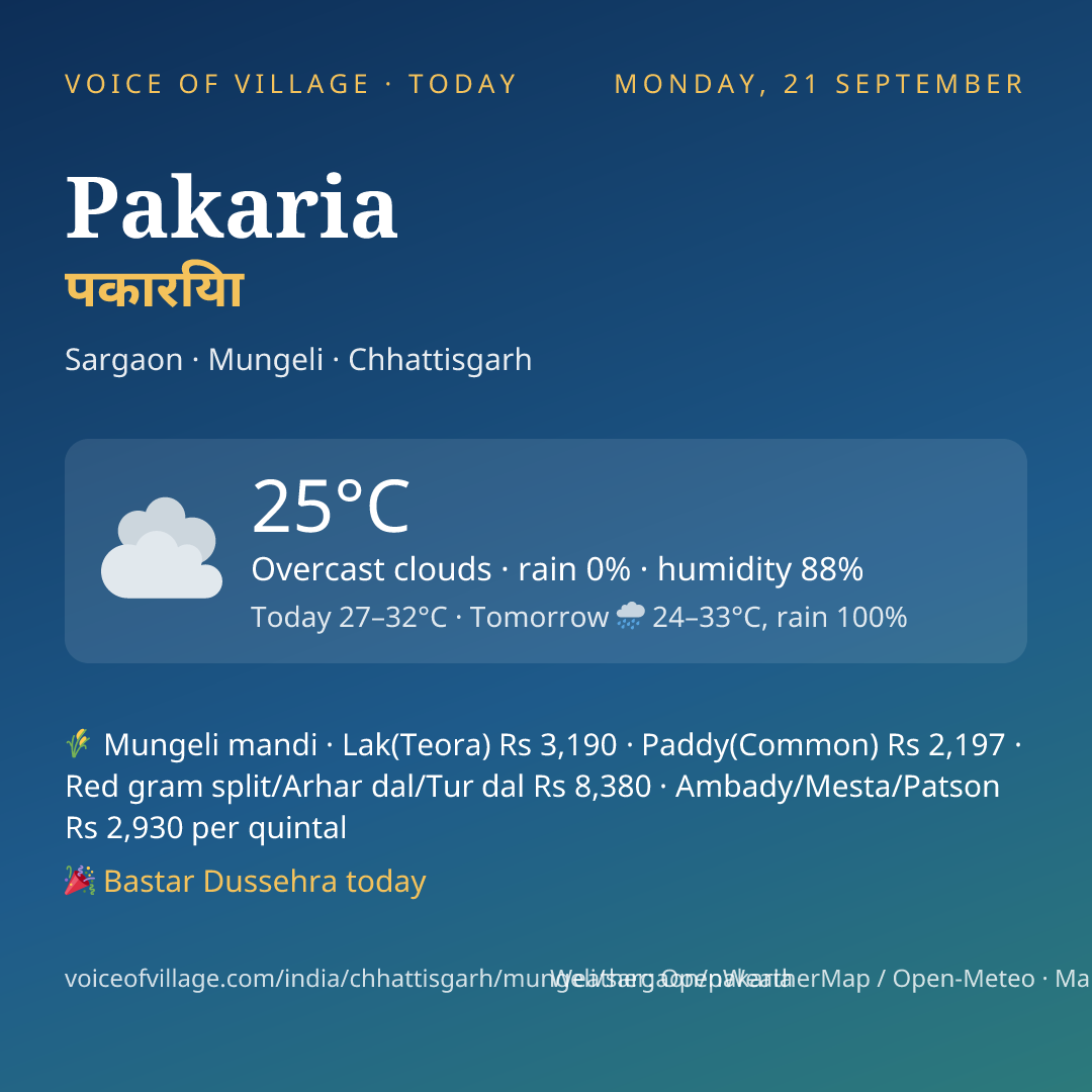 Pakaria today