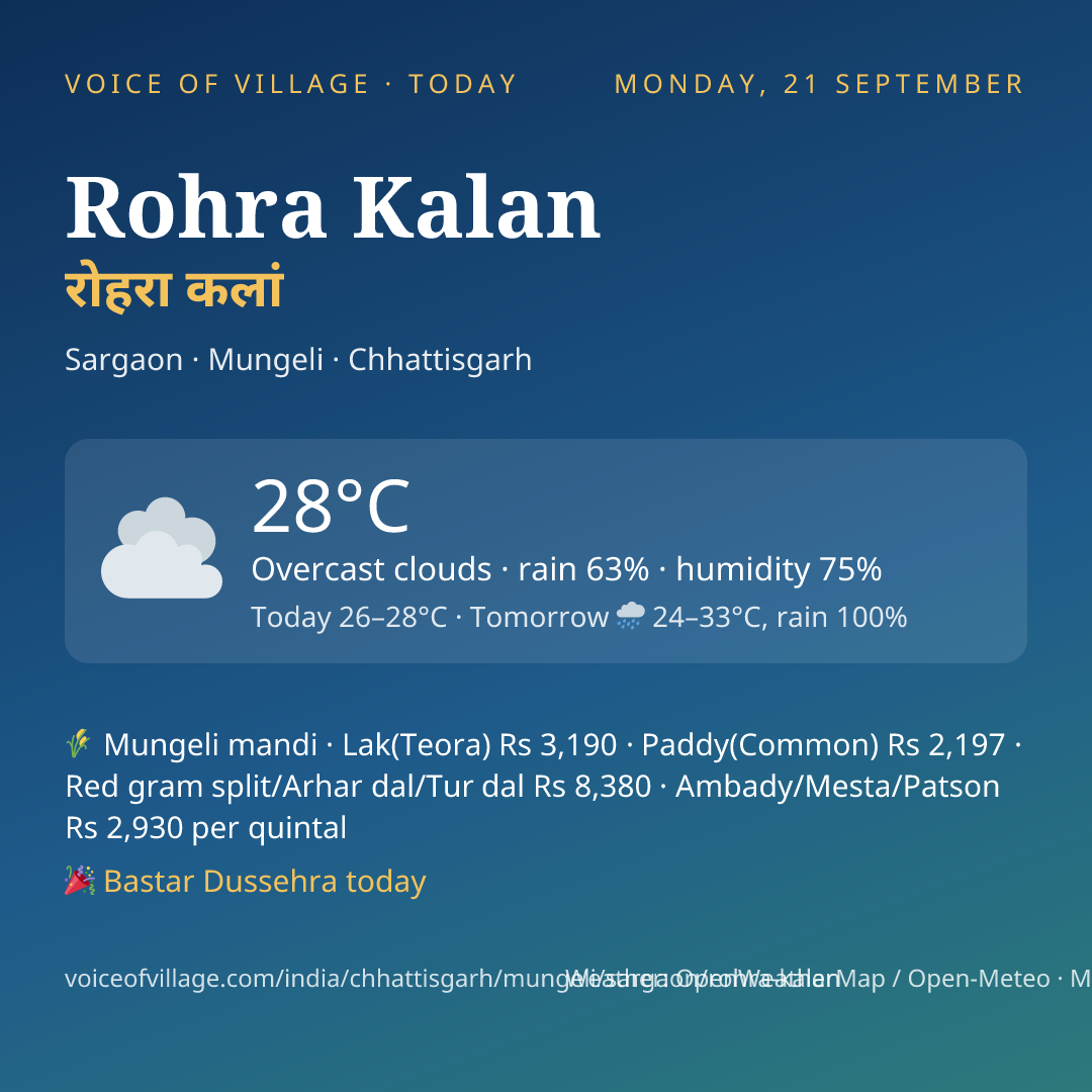 Rohra Kalan today