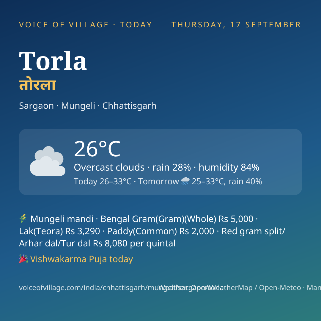 Torla today
