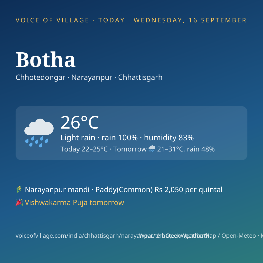 Botha today