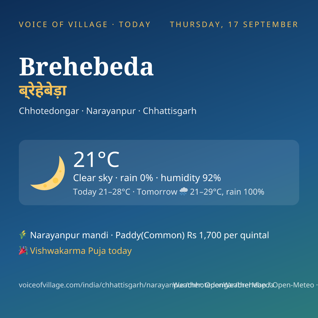 Brehebeda today