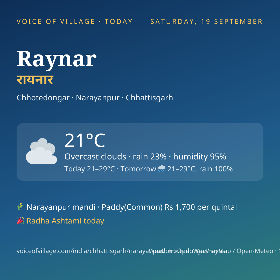 Raynar today