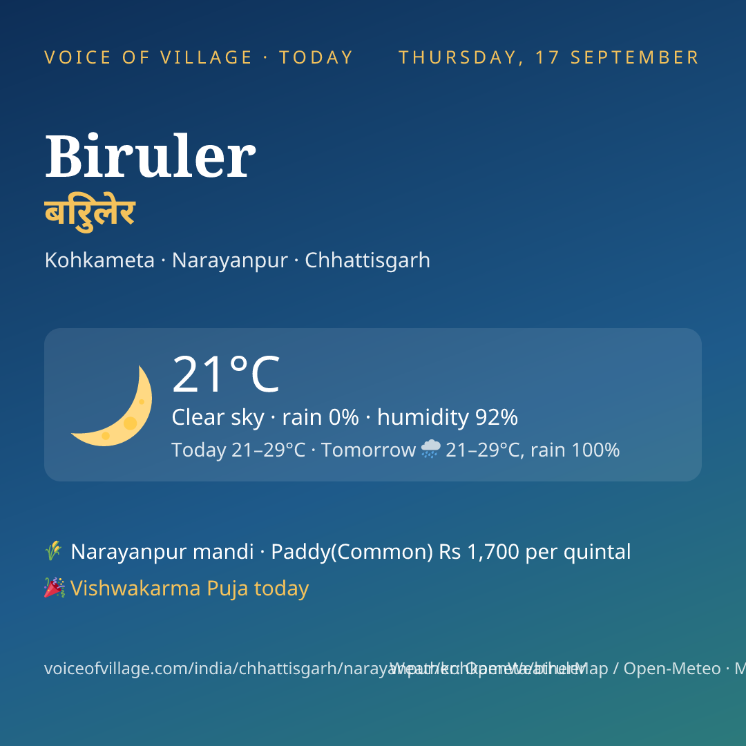Biruler today