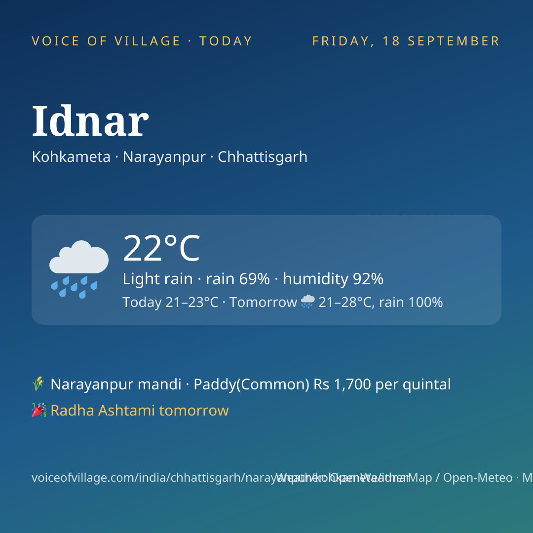Idnar today