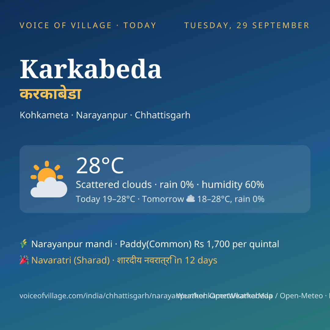 Karkabeda today