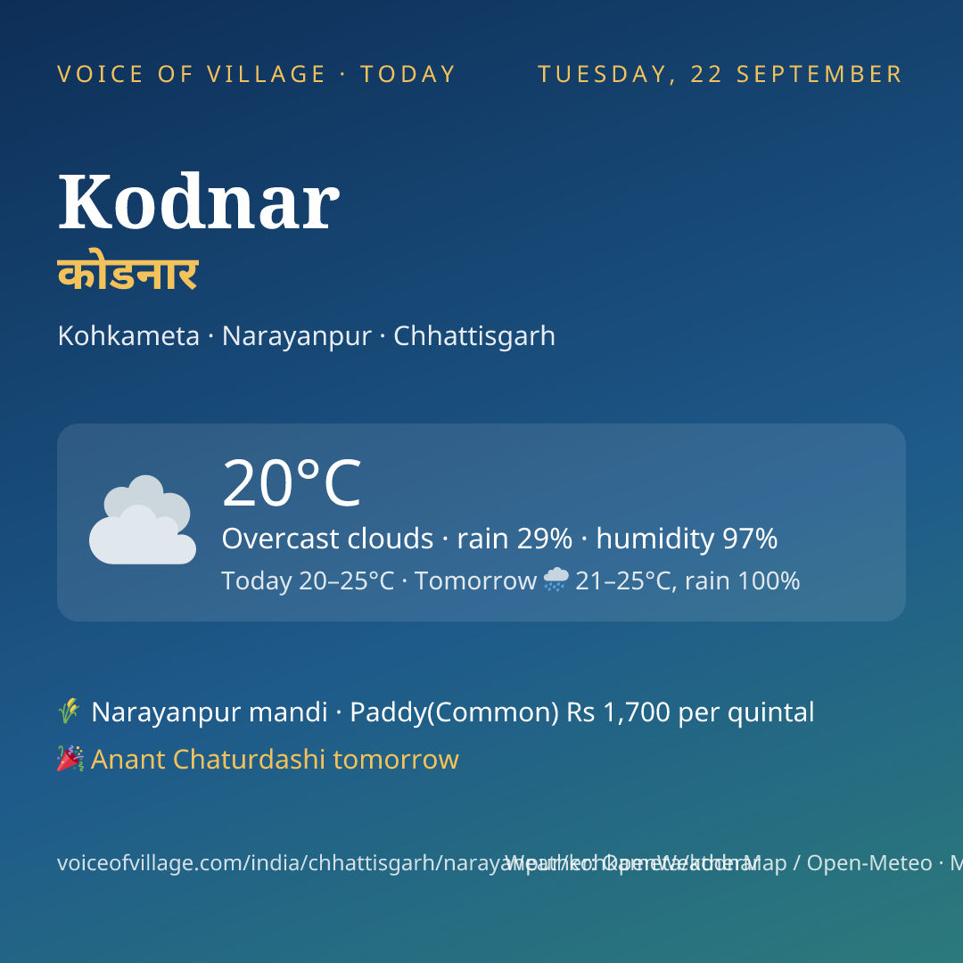 Kodnar today
