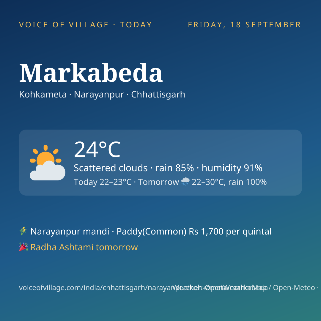Markabeda today
