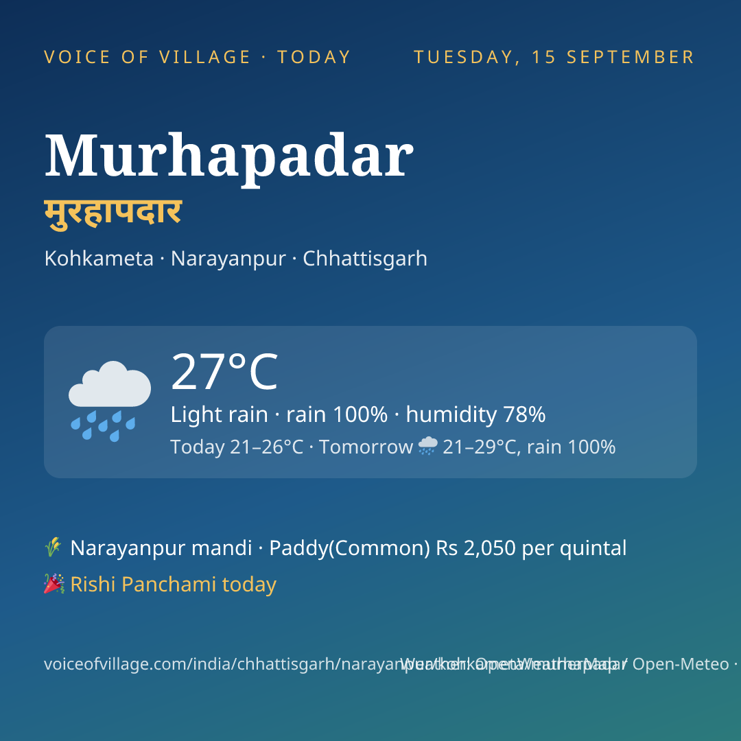 Murhapadar today