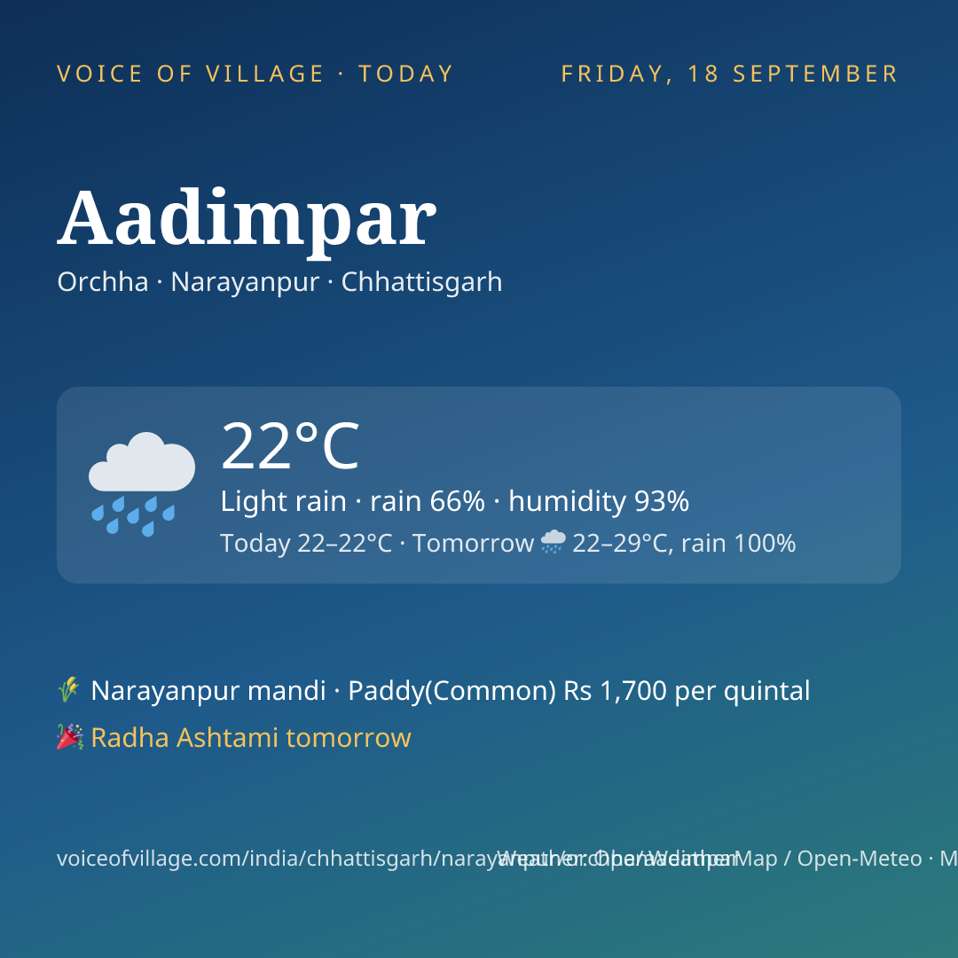 Aadimpar today