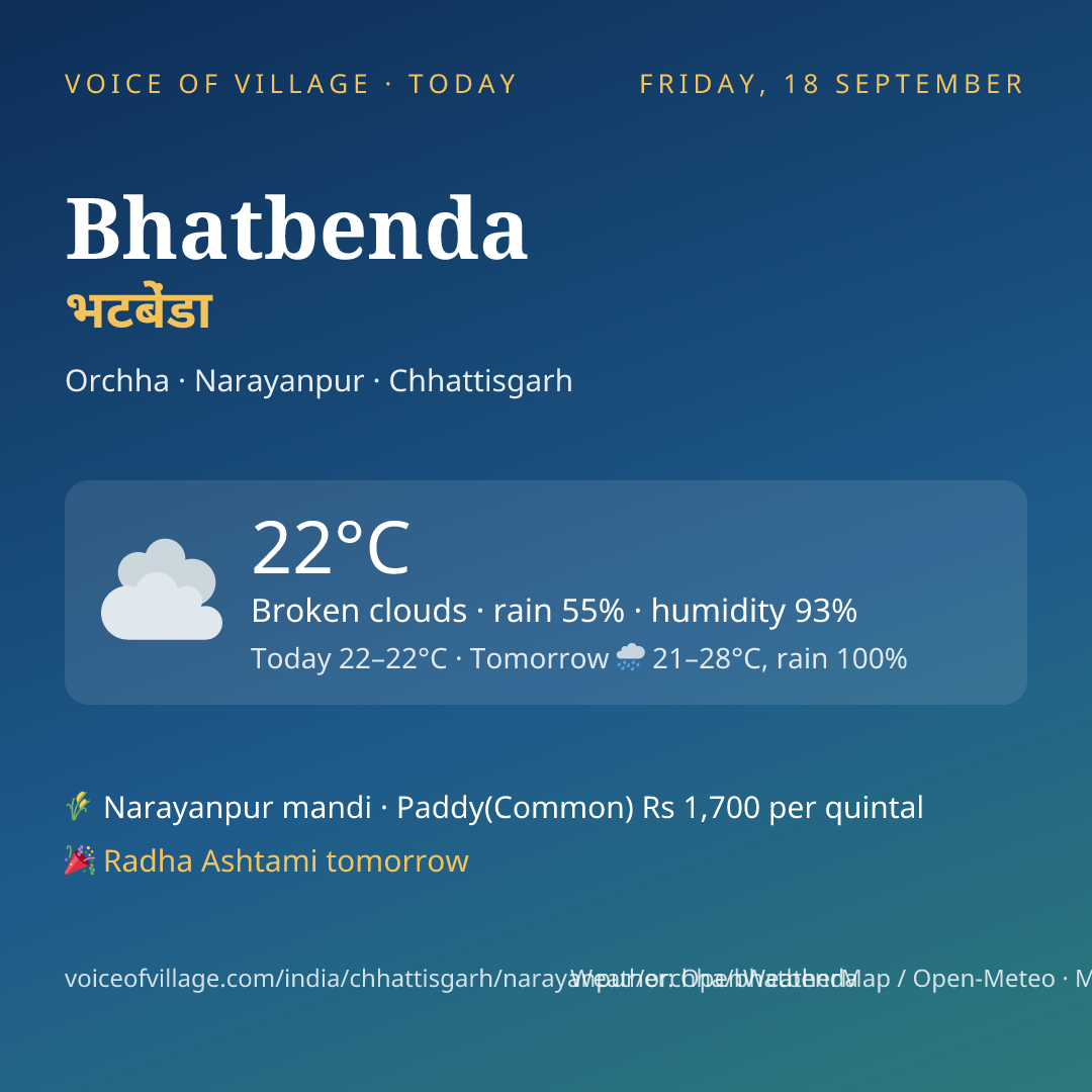 Bhatbenda today