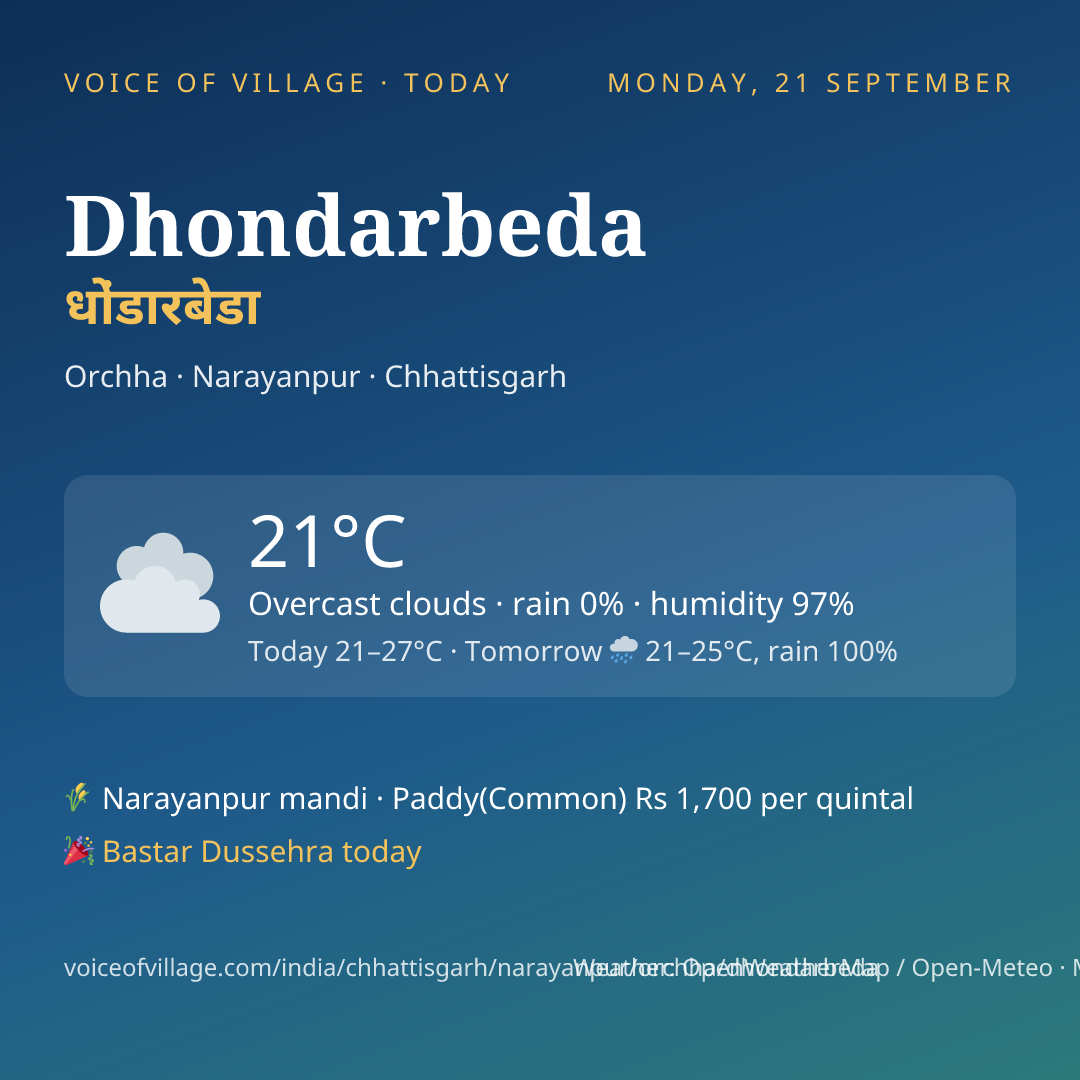 Dhondarbeda today