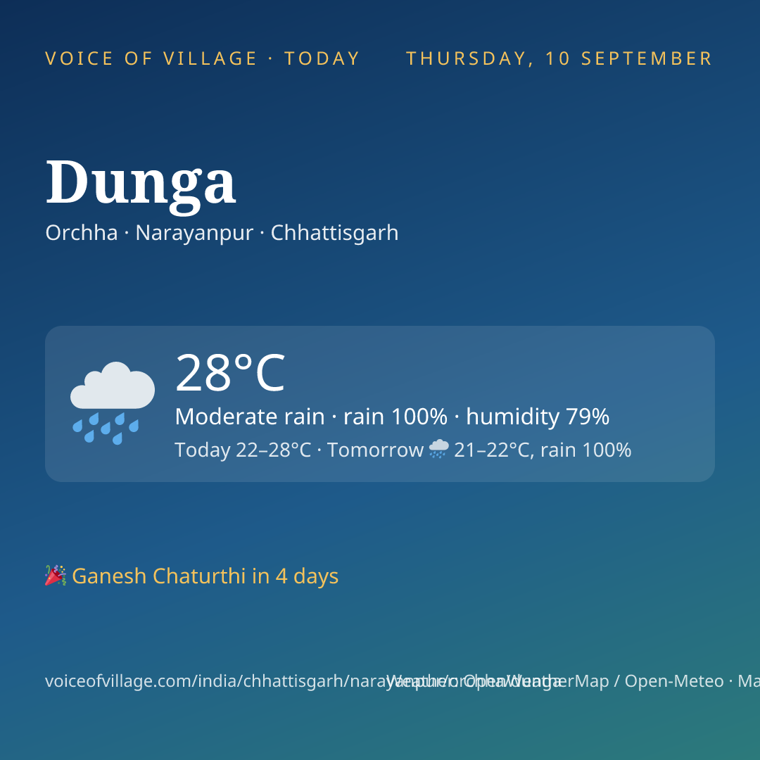Dunga today