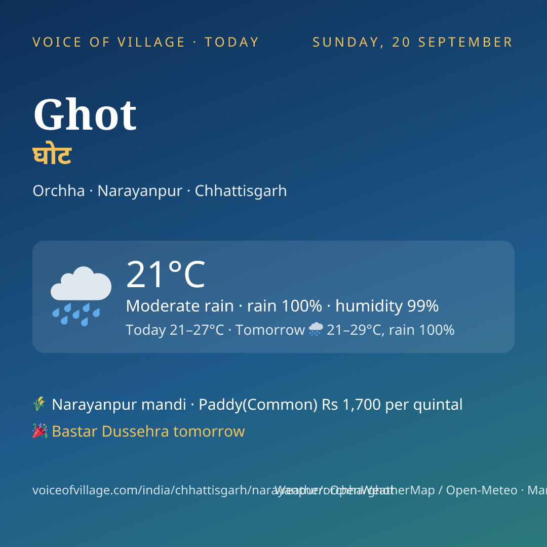 Ghot today