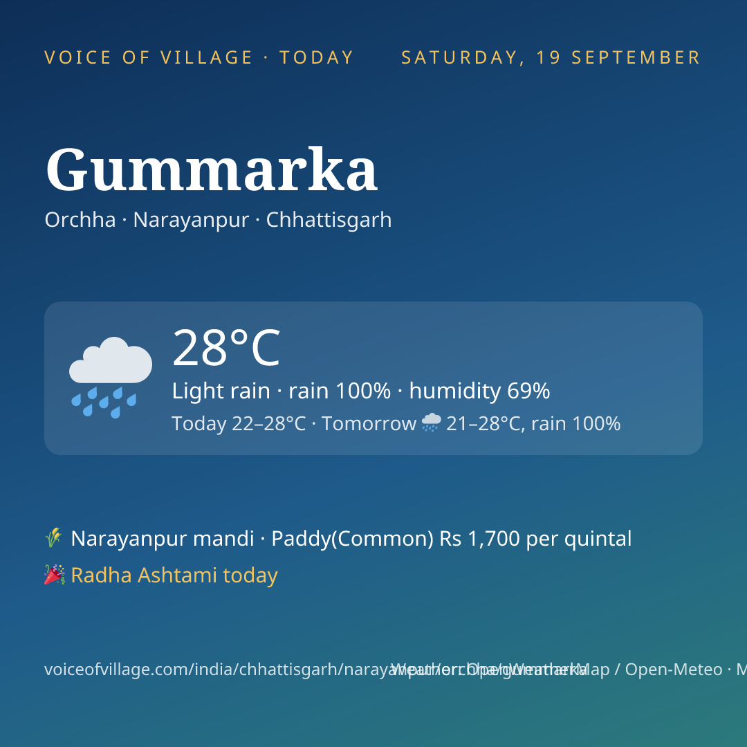 Gummarka today