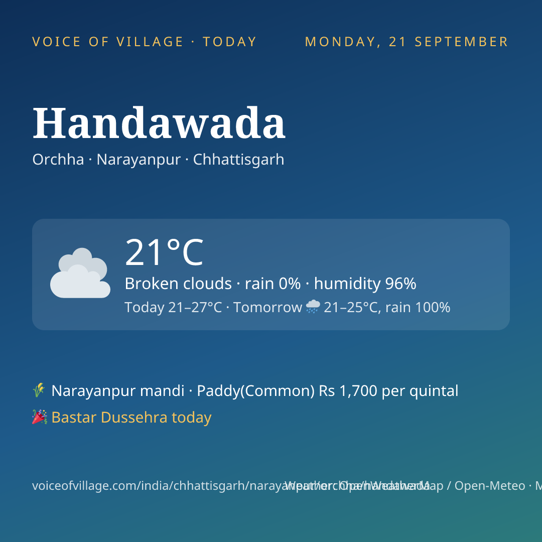 Handawada today