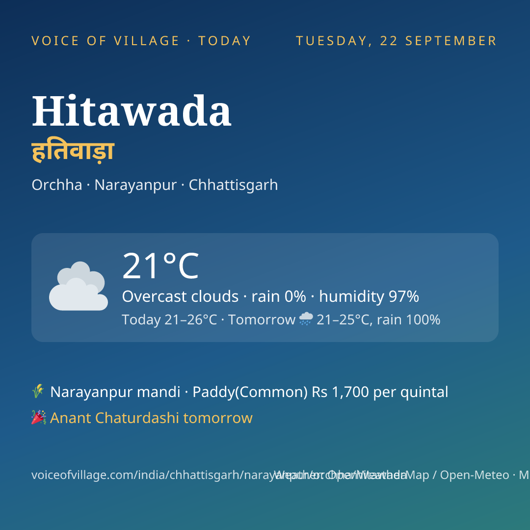Hitawada today