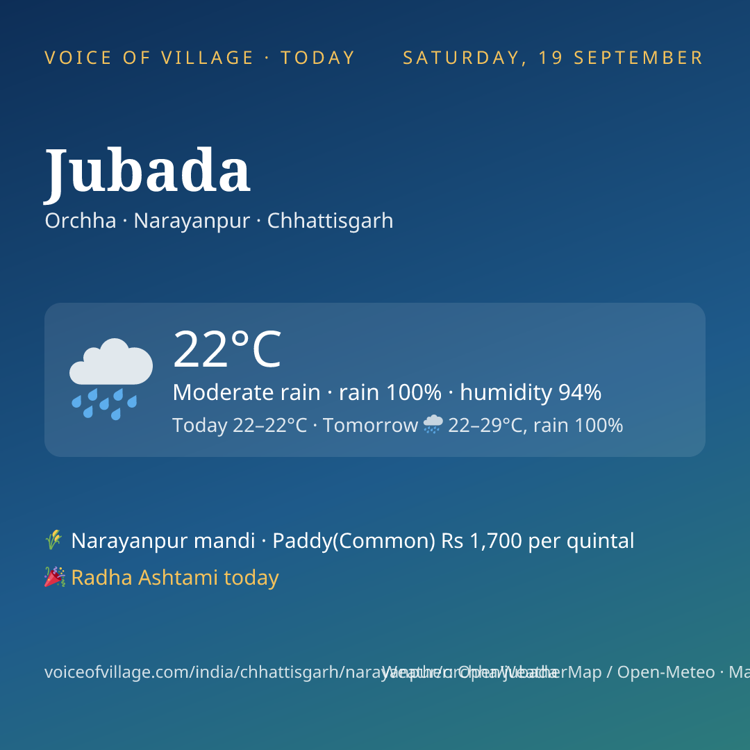 Jubada today