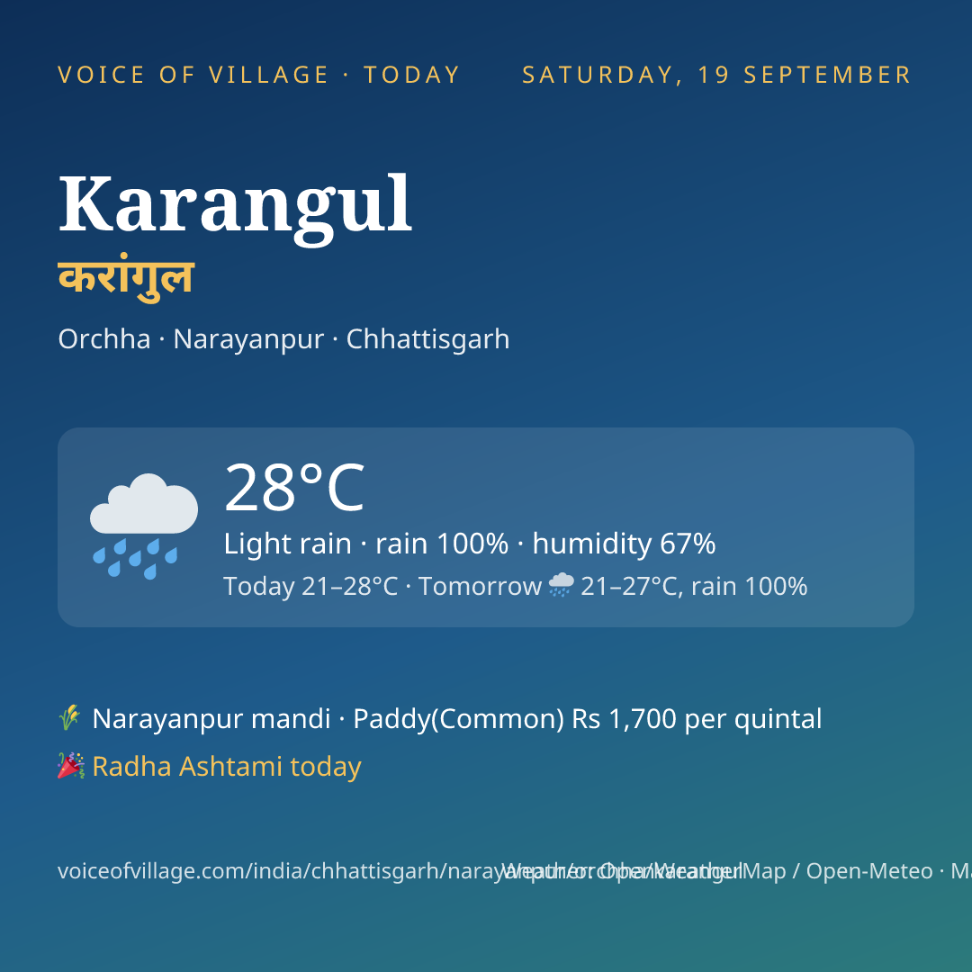 Karangul today