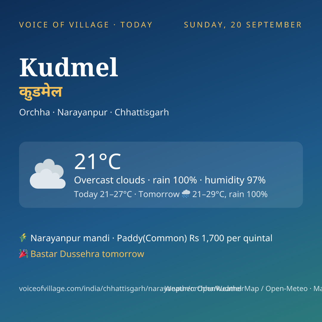 Kudmel today