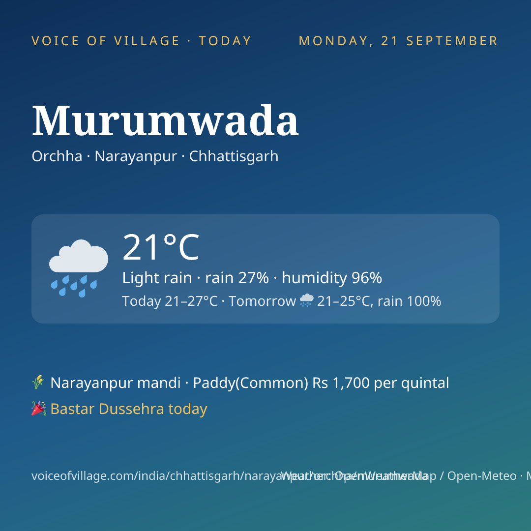Murumwada today