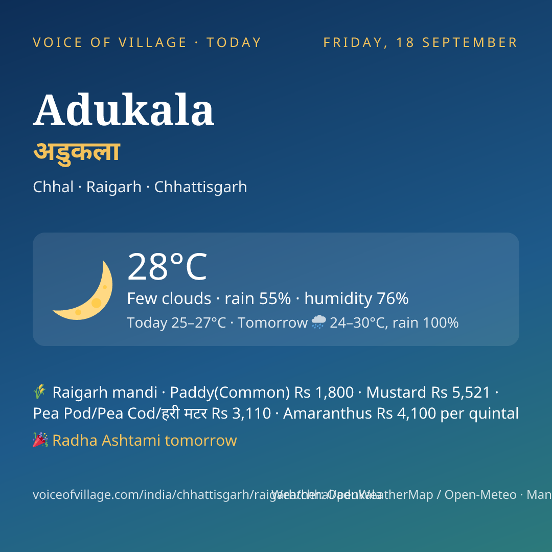 Adukala today