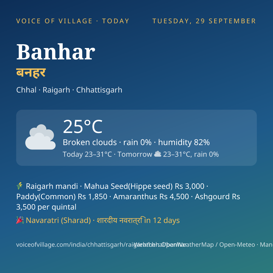 Banhar today