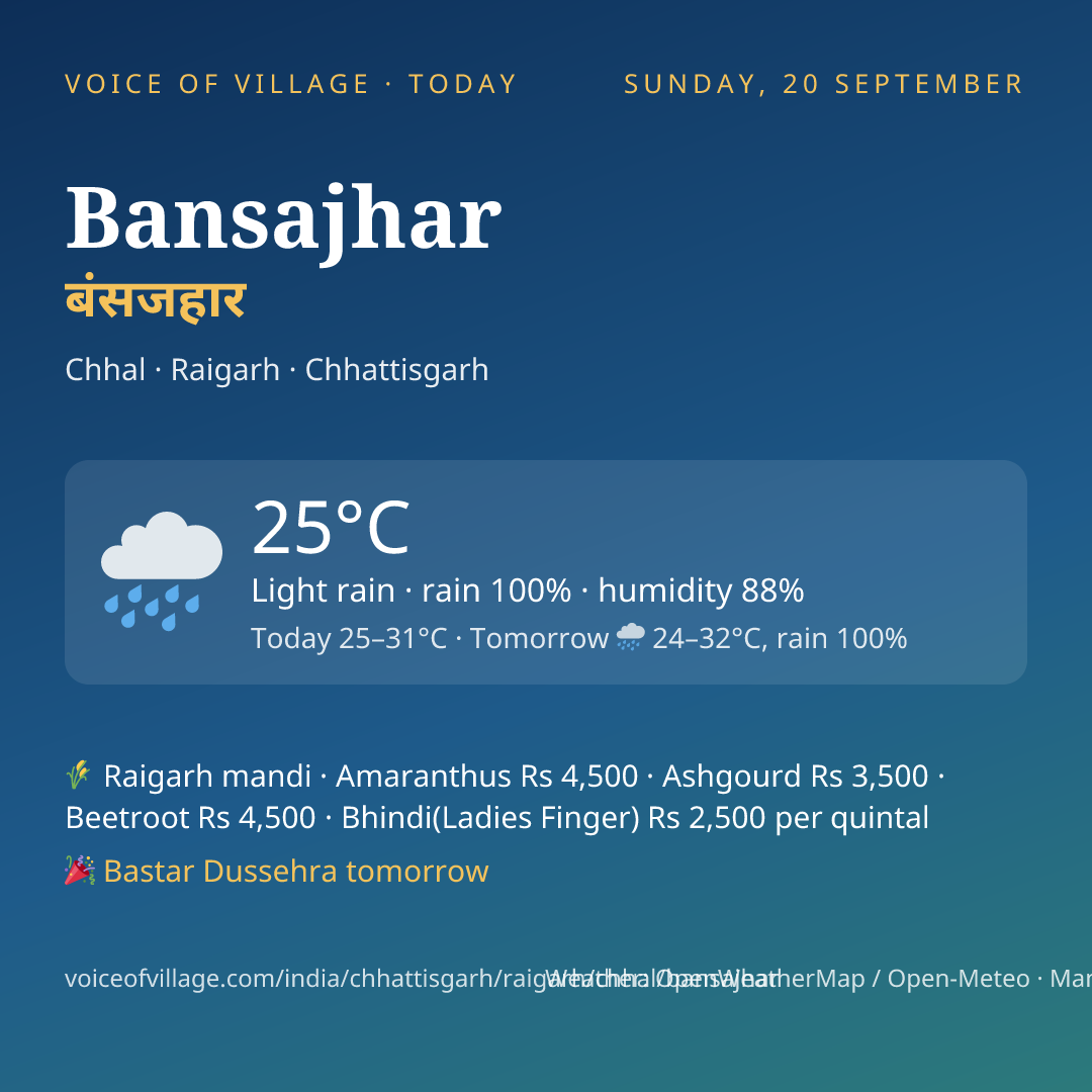 Bansajhar today
