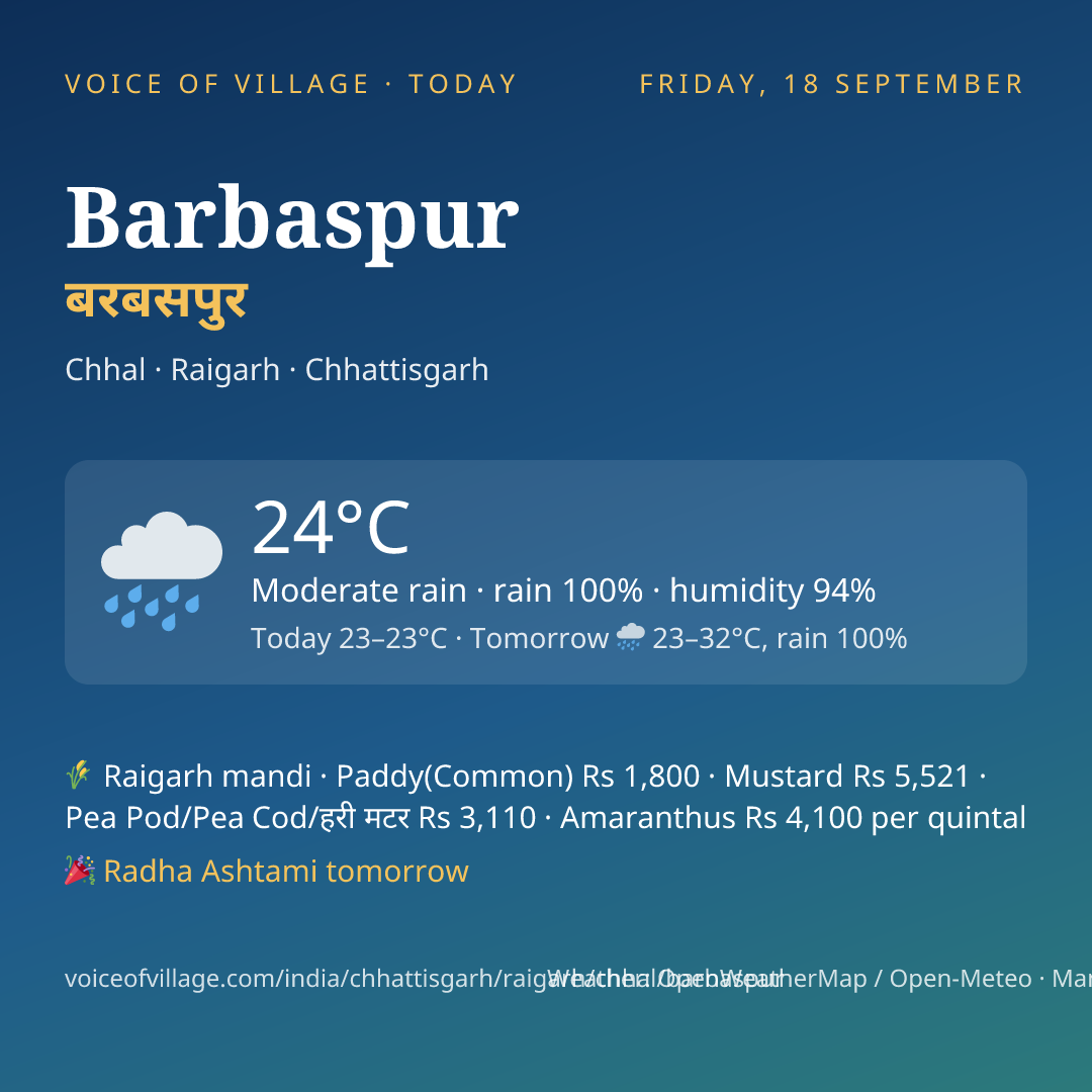 Barbaspur today