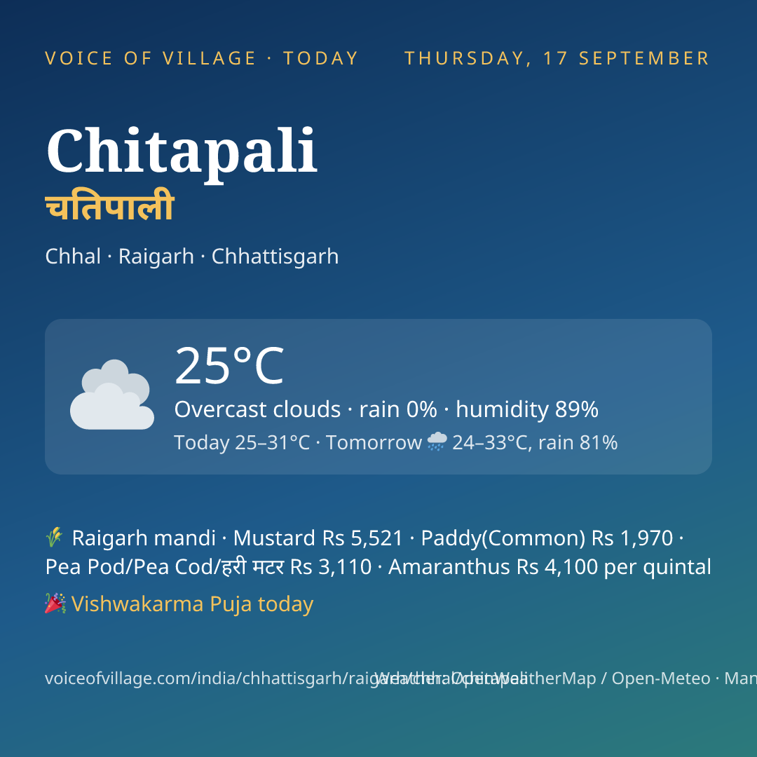 Chitapali today