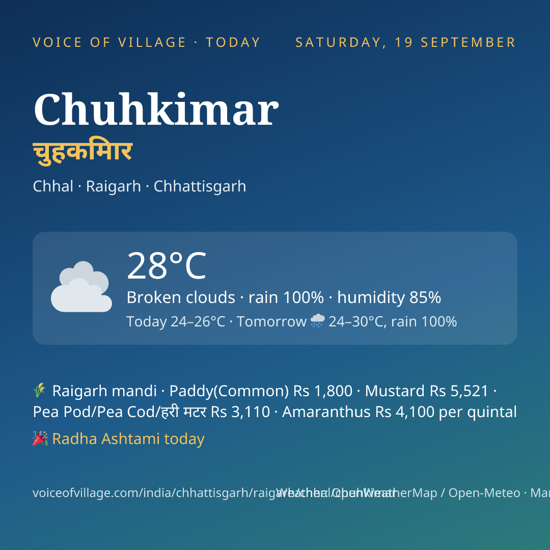 Chuhkimar today