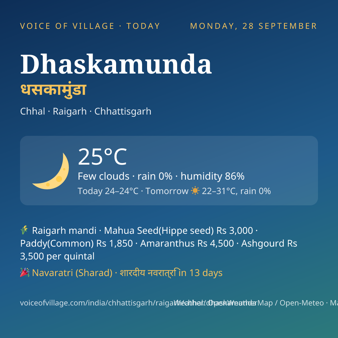 Dhaskamunda today