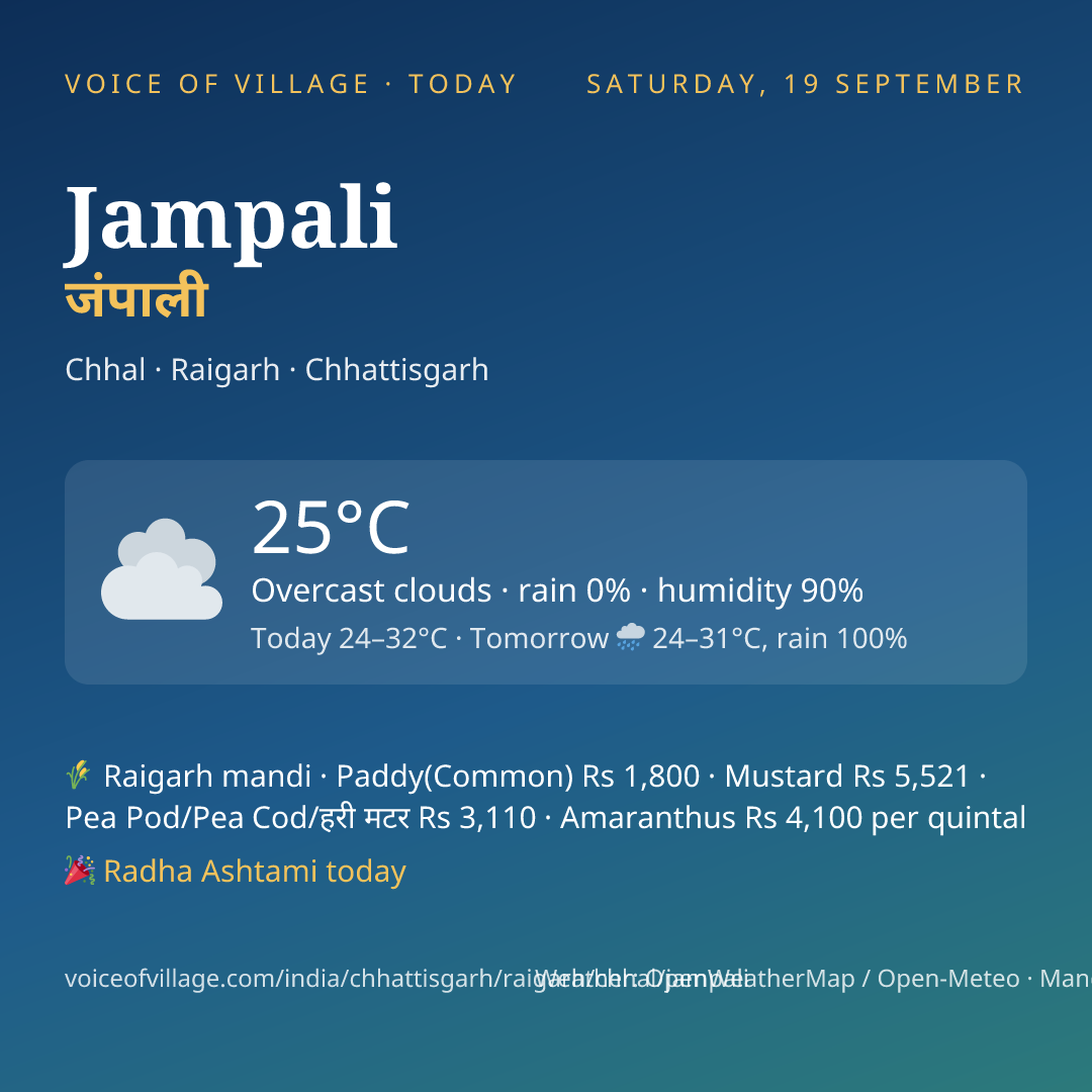 Jampali today