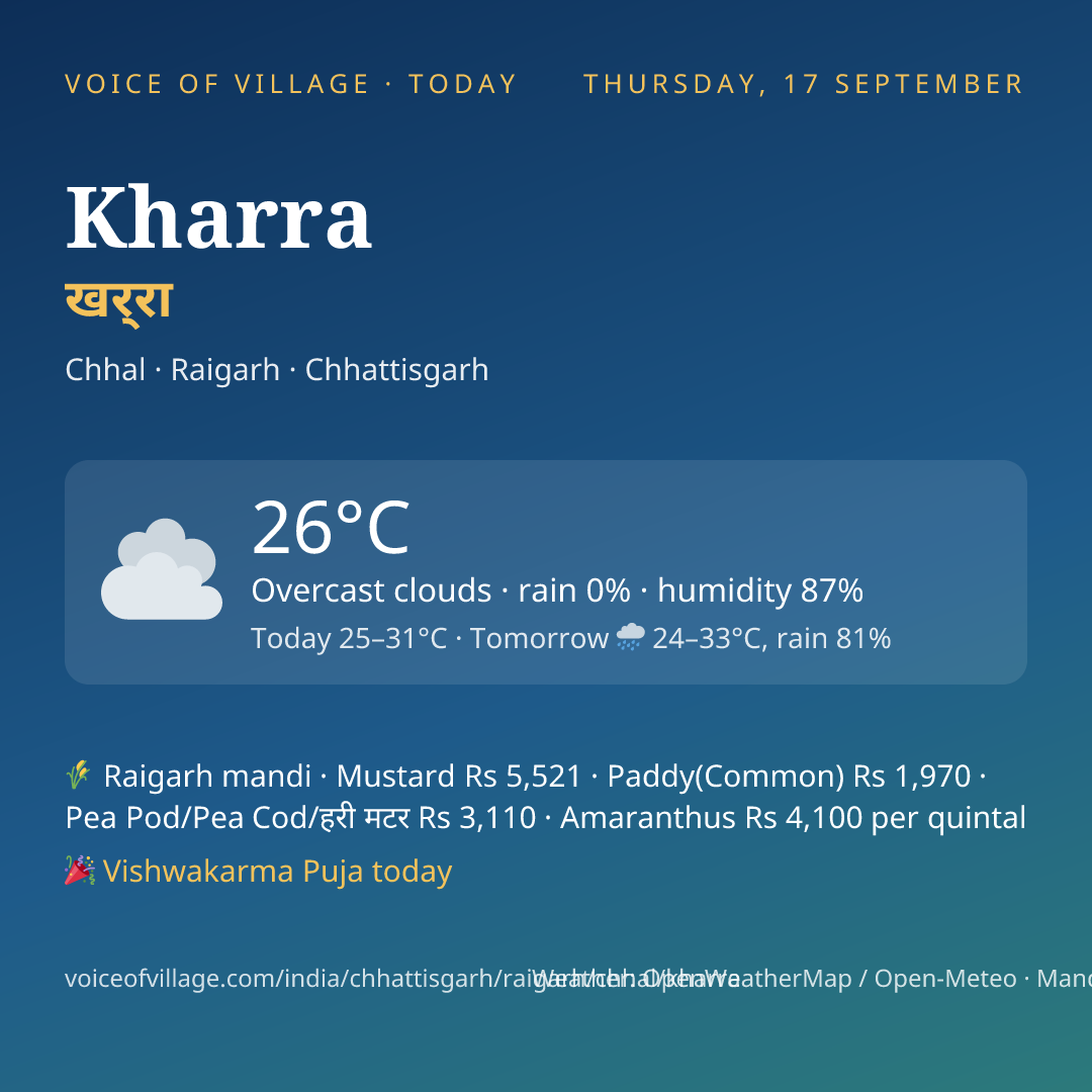 Kharra today