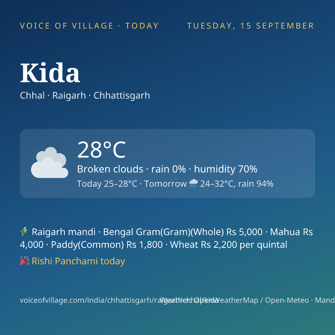Kida today