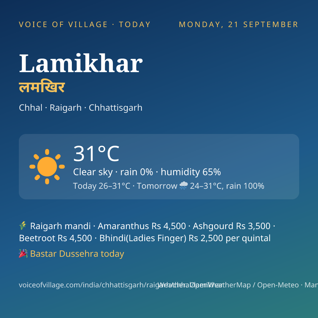 Lamikhar today