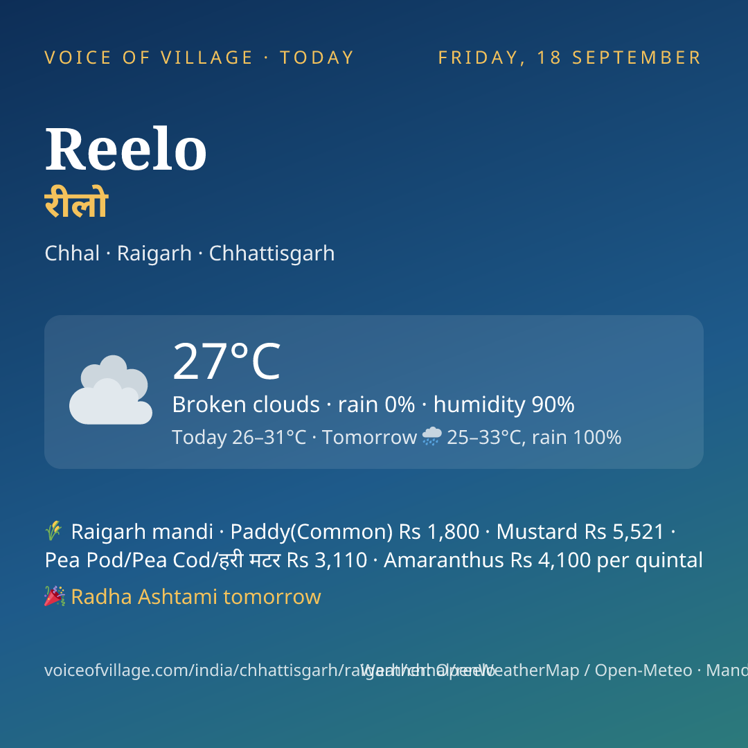 Reelo today
