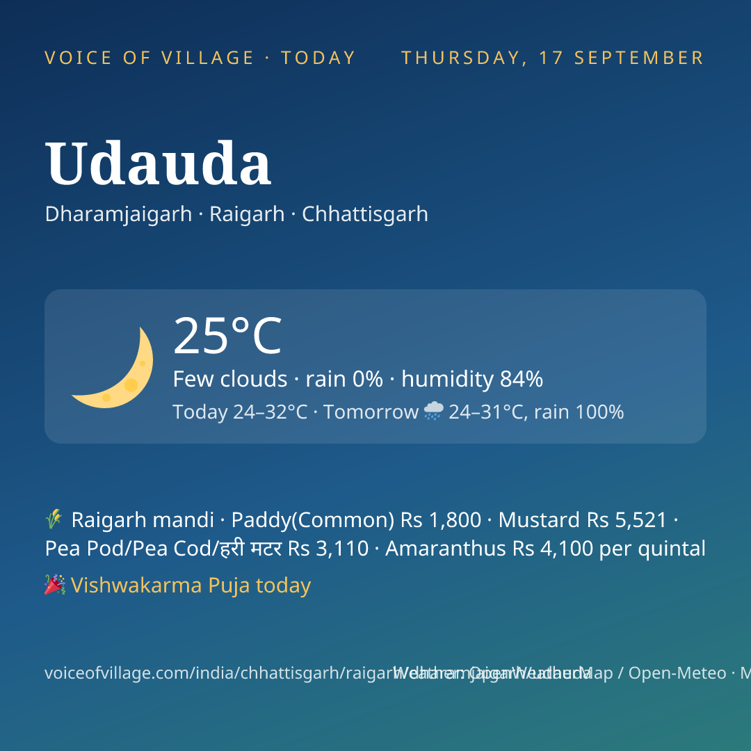 Udauda today