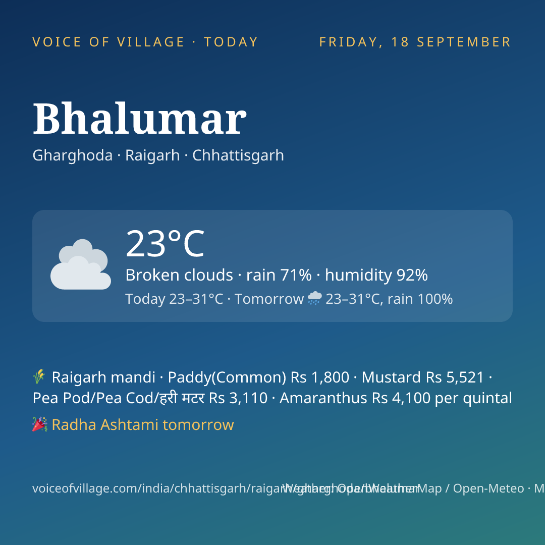 Bhalumar today
