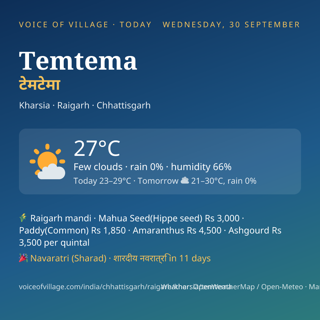 Temtema today