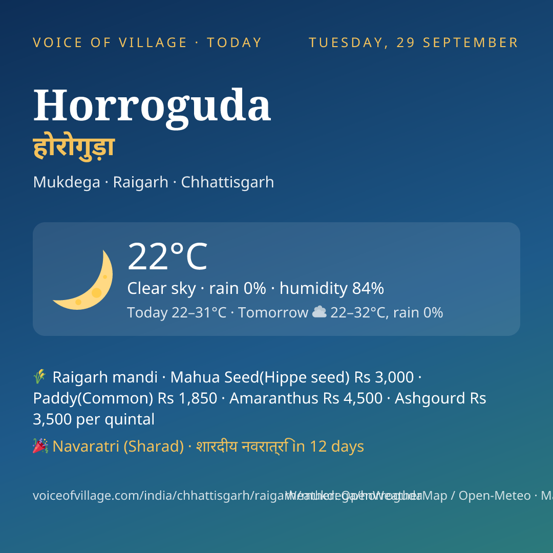 Horroguda today