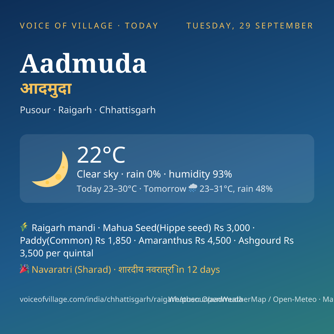 Aadmuda today