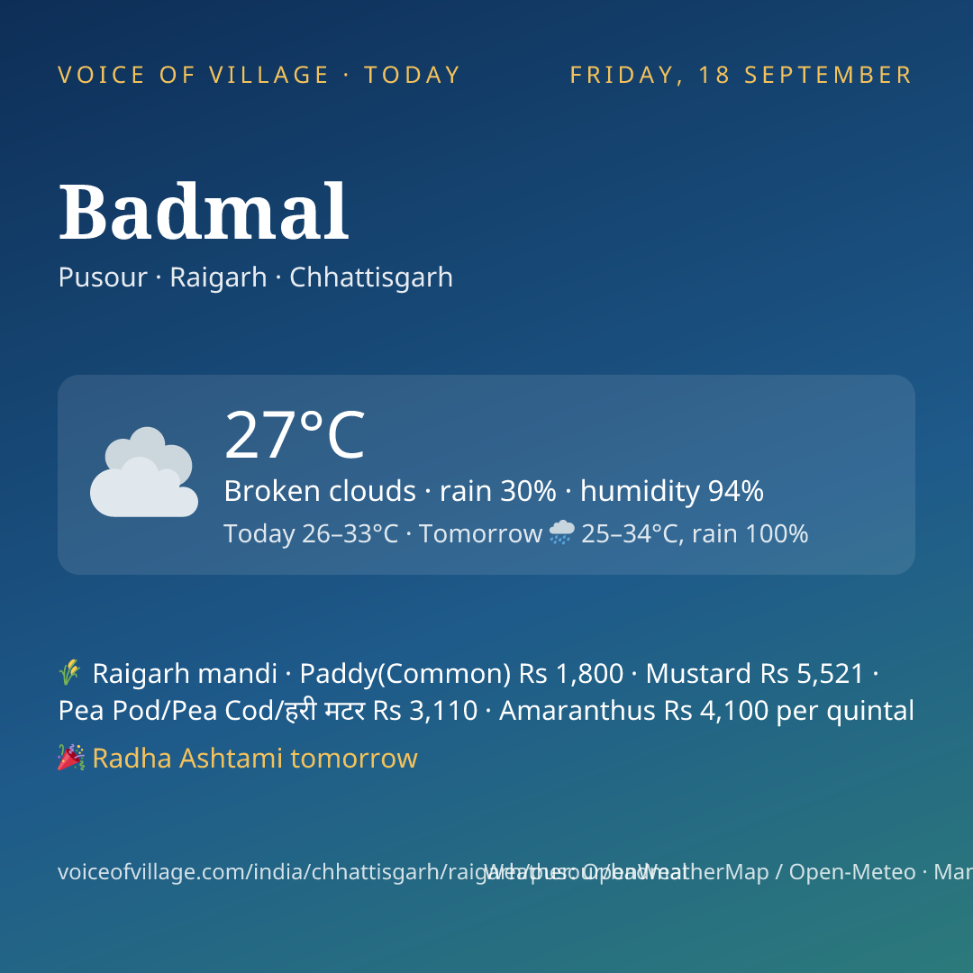 Badmal today